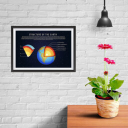Earth Structure Info-Graphics Educational Teaching Poster - About The Earth Planet Wall Art Print For School Home Office Classroom Decor - thumbnail 1