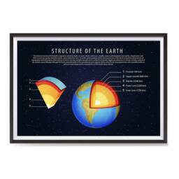 Earth Structure Info-Graphics Educational Teaching Poster - About The Earth Planet Wall Art Print For School Home Office Classroom Decor - thumbnail 2