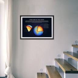 Earth Structure Info-Graphics Educational Teaching Poster - About The Earth Planet Wall Art Print For School Home Office Classroom Decor - thumbnail 3