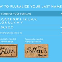 Custom Family Door Mat - Last Name Doormat Front Decor Housewarming Gift Personalized Wedding Realtor Closing - thumbnail 4