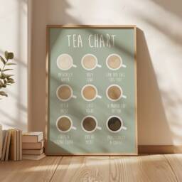 Tea Chart Print, Brewing Guide, Funny Kitchen Prints, Home Decor, Poster Wall Sign, Art, Lovers Gift - thumbnail 2