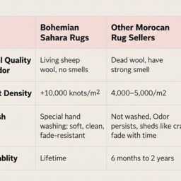 Earthy Bronze Brown Grid Moroccan Rug - Handmade Solid Berber Shag Carpet Large Area Cozy Plush Wool Decor - thumbnail 4