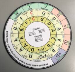 Wall Plaque 25cm Circle Of Fifths Fourths - Laminated Sign Music Clock Face Man Cave Office Wall Decorations 5Ths 4Ths Study Theory Jazz - thumbnail 1