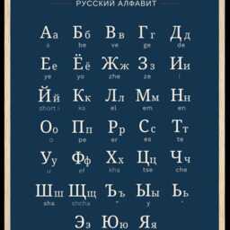 Russian Alphabet Poster - Cyrillic Chart - Learn Letters Fast - Minimalist Language Learning Print Study Guide Wall Art - thumbnail 2