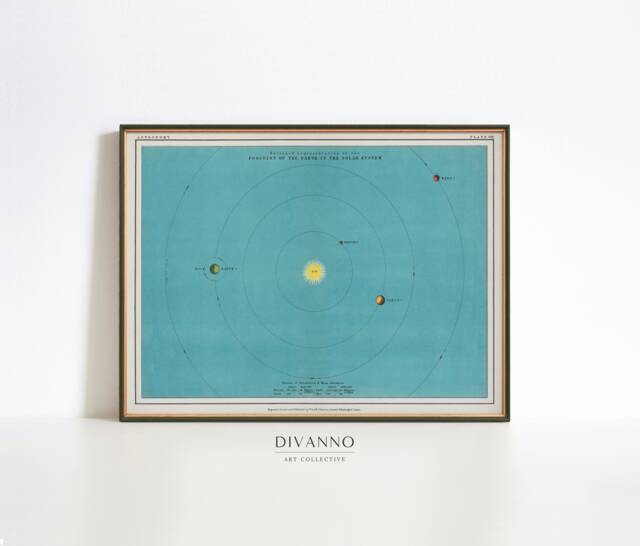 Solar System Print, Vintage Space Poster, Planetary Chart, Antique Educational School Wall Decor, Astronomy Canvas, Scientific Lithograph - image 1