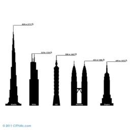 Skyscrapers Height Comparison Wall Decal Architecture Art - thumbnail 3
