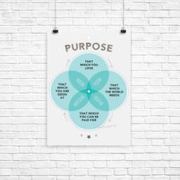 Ikigai Venn Diagram Print, Purposeful Living Office Decor - thumbnail 3