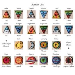 Planet Chakra Chain - thumbnail 4