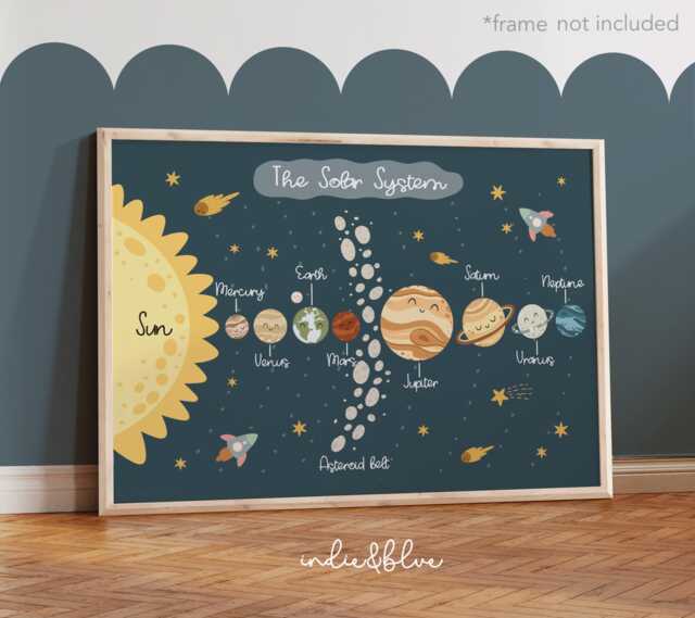 Solar System Print, Space Print in Navy, Poster, Educational Boy Nursery Decor, Scandi Playroom Prints - image 1
