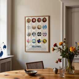 Evolution Of Volleyball Poster Sports Game Room Wall Art - thumbnail 3