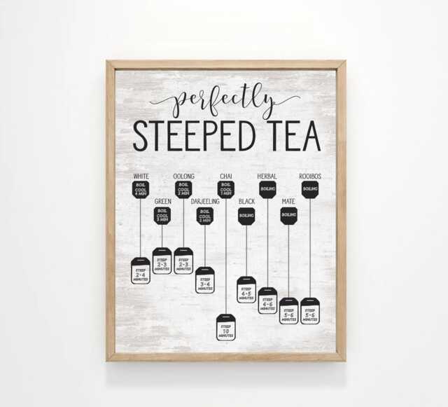 Perfectly Steeped Tea An Illustrated Guide Kitchen Wall Art - Decor Farmhouse Signs Country - image 1