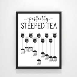 Perfectly Steeped Tea An Illustrated Guide Kitchen Wall Art - Decor Farmhouse Signs Country - thumbnail 2