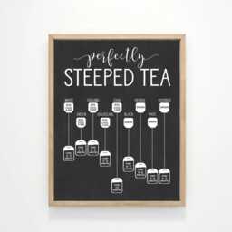 Perfectly Steeped Tea An Illustrated Guide Kitchen Wall Art - Decor Farmhouse Signs Country - thumbnail 3