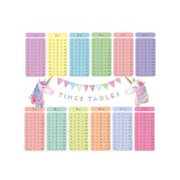 Unicorn Times Tables Wall Sticker, Decal - thumbnail 2