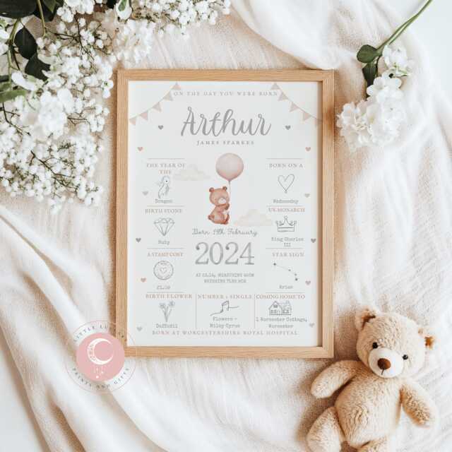The Day You Were Born Personalised Bear Baby Keepsake Print - New Boy Girl Unisex Gift Birth Details Blue, Pink, Grey - image 1