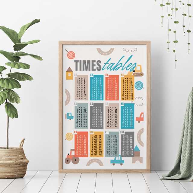 Car-Themed Times Tables Poster Educational Math Print For Kids, Multiplication Wall Art Classrooms, Playrooms, Or Bedroom Decor - image 1