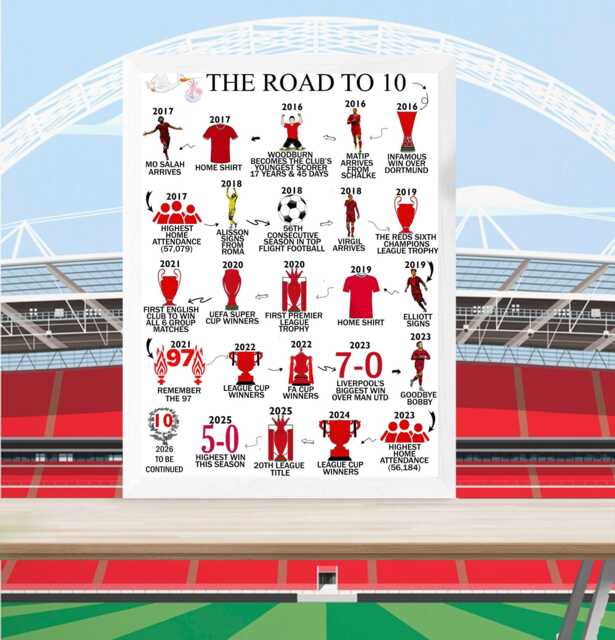 Personalised 10 Years Print - 10Th Birthday Keepsake Gifts For Him/Her, Daughter, Son, Grandson, Niece, Nephew, Road To 10, Liverpool Gift - image 1