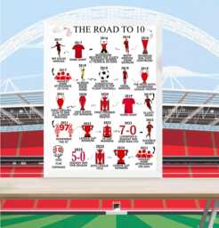 Personalised 10 Years Print - 10Th Birthday Keepsake Gifts For Him/Her, Daughter, Son, Grandson, Niece, Nephew, Road To 10, Liverpool Gift - thumbnail 1