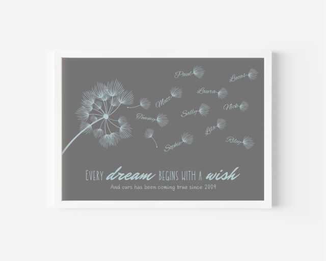 Personalised Dandelion Family Print Custom Name Wall Art, Christmas Gift Frame - image 1