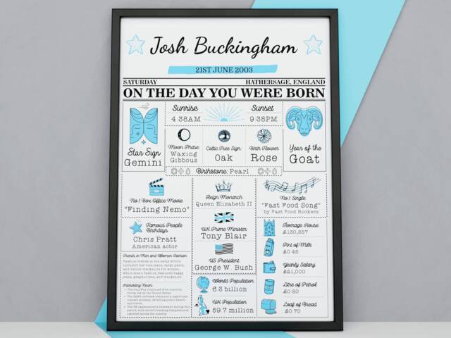 On The Day You Were Born Poster - Personalised Birthday Print Milestone Gift Keepsake Custom Word Art For Dad, Mum, Friends Or Teens - image 1
