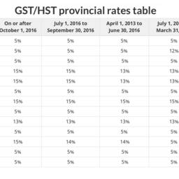 Hst/Gst Payment For The Order Order #4013288670 - thumbnail 2