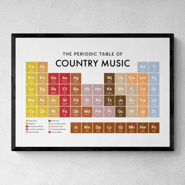 Country Music Periodic Table Print, Poster Wall Art, Gifts - image 1