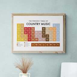 Country Music Periodic Table Print, Poster Wall Art, Gifts - thumbnail 2