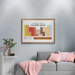 Country Music Periodic Table Print, Poster Wall Art, Gifts - thumbnail 3