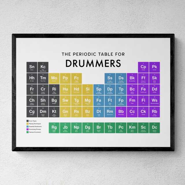 Drummer Periodic Table Print, Poster Wall Art, Gifts - image 1
