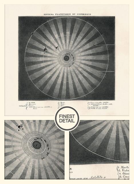 Framed Print - Old Maps Celestial Illustration Of Copernicus Solar System Showing The Orbits Planets & Their Moons - 1842, 051 - image 1
