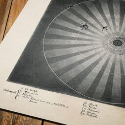 Framed Print - Old Maps Celestial Illustration Of Copernicus Solar System Showing The Orbits Planets & Their Moons - 1842, 051 - thumbnail 4