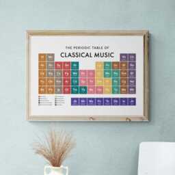 Classical Music Periodic Table Print, Poster Wall Art, Gifts - thumbnail 2