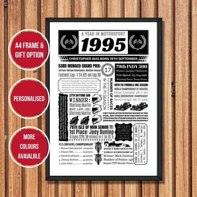 1995 Motorsport Personalised Birthday Print - 30Th Gift Poster For Him - image 1