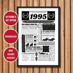 1995 Motorsport Personalised Birthday Print - 30Th Gift Poster For Him - thumbnail 1