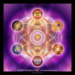 7 Chakras Tapestry Meditation Healing Banner, Spiritual Wall Art - thumbnail 2
