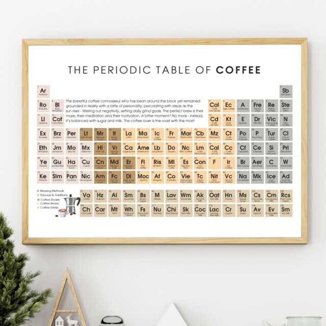 Coffee Lover Kitchen Decor Wall Art Print - A4 Periodic Table Barista Coffee Bar Gift Birthday, Retirement, House Warming, New Home - image 1