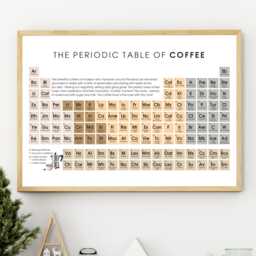 Coffee Lover Kitchen Decor Wall Art Print - A4 Periodic Table Barista Coffee Bar Gift Birthday, Retirement, House Warming, New Home - thumbnail 1