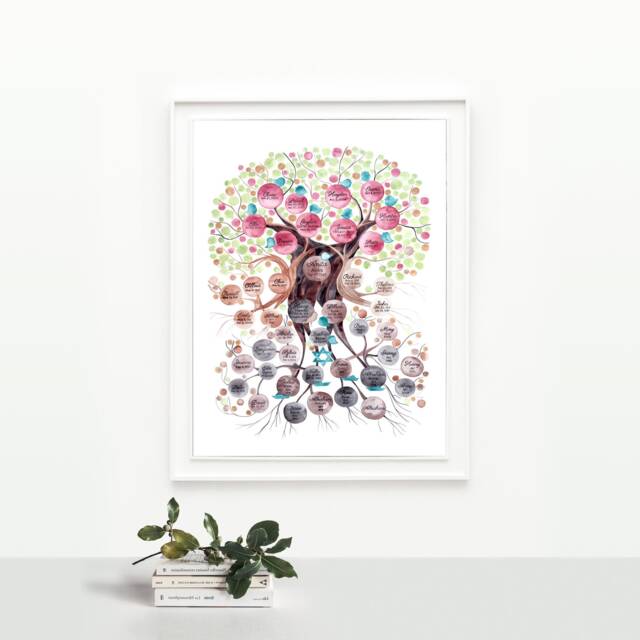 Custom Family Tree Watercolor Painting - Custom Symbols & Elements - image 1