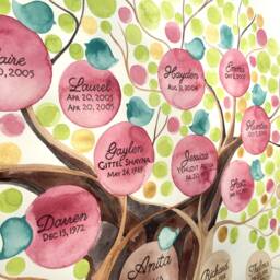 Custom Family Tree Watercolor Painting - Custom Symbols & Elements - thumbnail 3
