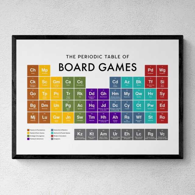 Board Games Periodic Table Print, Poster Wall Art, Gifts - image 1
