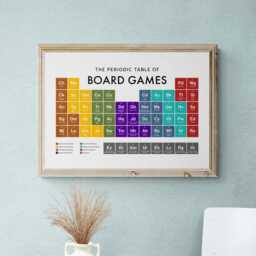 Board Games Periodic Table Print, Poster Wall Art, Gifts - thumbnail 2