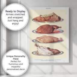 Vintage Roasted Meat Joints Culinary Illustration Canvas Wall Art Print Decor Picture Ready To Hang - thumbnail 3