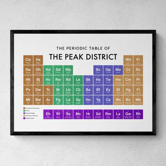 Peak District Periodic Table Print, Poster Wall Art, Tourism Gifts - image 1