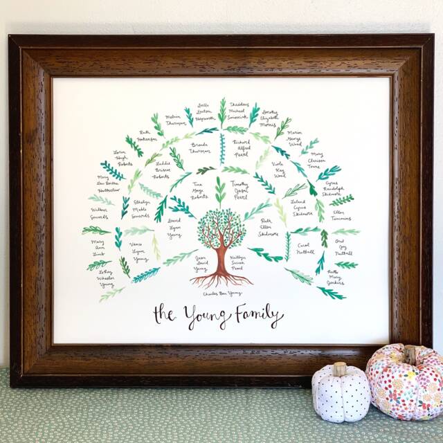 Custom Watercolor Family Tree Art, Genealogy Gift - image 1