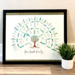 Custom Watercolor Family Tree Art, Genealogy Gift - thumbnail 3