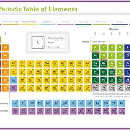 Periodic Table Of Elements Educational Large Canvas Art Print Gift A0 A1 A2 A3 A4 - thumbnail 2