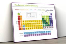 Periodic Table Of Elements Educational Large Canvas Art Print Gift A0 A1 A2 A3 A4 - thumbnail 1