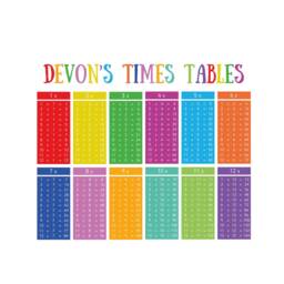 Personalised Colourful Times Tables Wall Sticker, Decal - thumbnail 3