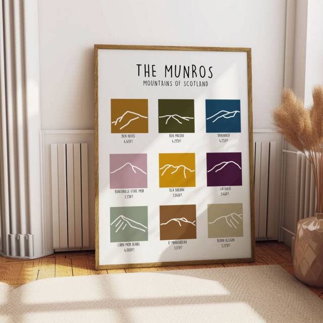scottish-munros-line-art-print-mountain-for-munro-baggers-by-etsy