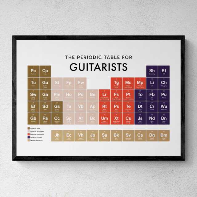 Guitarist Periodic Table Print, Poster Wall Art, Gifts - image 1